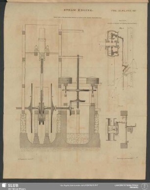 Plate. VII. Steam Engine