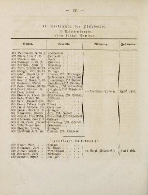22-24, VI. Studirende der Philosophie