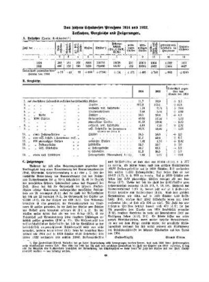 Das höhere Schulwesen Preußens 1914 und 1922 : Tatsachen, Vergleiche und Folgerungen