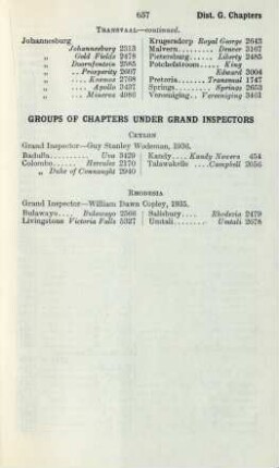 Groups of chapters under Grand Inspectors