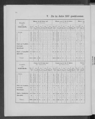 V. Die im Jahre 1867 geschlossenen Ehen nach Altersklassen geordnet.