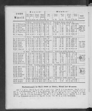 1860. April.