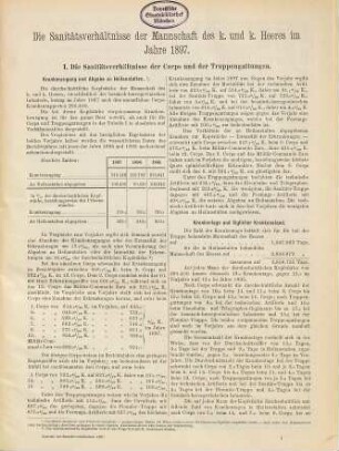 Statistik der Sanitätsverhältnisse der Mannschaft des K.u.K. Heeres. 1897