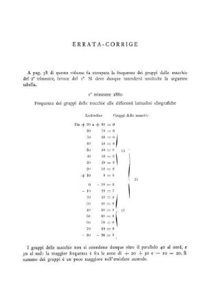 ERRATA_CORRIGE