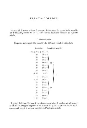 ERRATA_CORRIGE