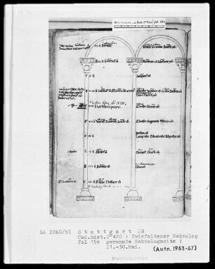 Necrologium Zwiefaltense — Gerahmte Nekrologseite, Folio 15verso