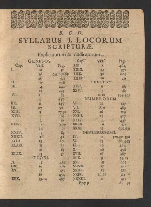 B. C. D. Syllabus I. Locorum Scripturae.