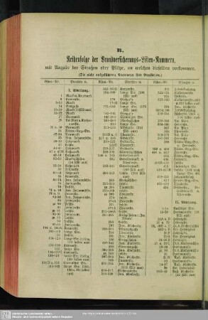B. Reihenfolge der Brandversicherungs-Kataster-Nummern