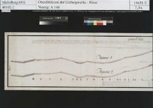 Huntelauf zur Erzbeförderung vom Treibeschacht auf dem Ludwig Spatgang