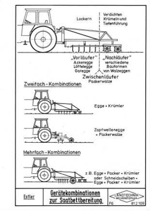 Gerätekombinationen zur Saatbettbereitung