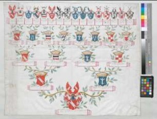 Proband: Haxthausen, Anna Elisabeth von; Vater: Haxthausen, Hermann Rabe von; Mutter: Kamptz, Agnes Maria von: [Herford, Stift St. Marien]