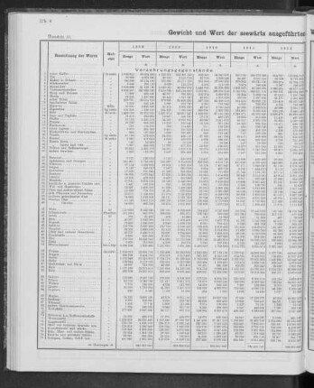 Gewicht und Wert der seewärts ausgeführten Waren in den Jahren 1908 bis 1912.
