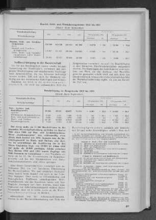 Beschäftigung im Baugewerbe 1952 bis 1955
