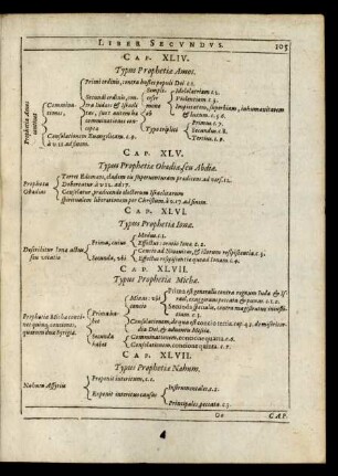 Cap. XLVI. Typus Prophetiae Ionae.