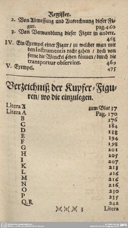 Verzeichniß der Kupfer-Figuren/wo die einzulegen.