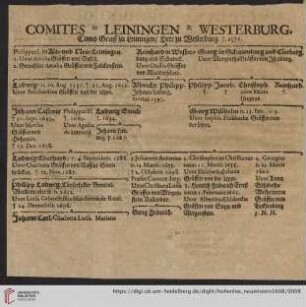 Comites in Leiningen & Westerburg