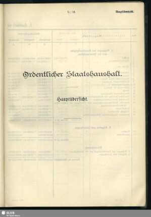 Ordentlicher Staatshaushalt. Hauptübersicht