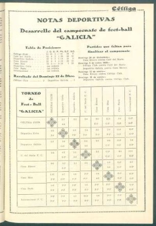 Notas deportivas : Desarrollo del Campeonato de Foot-Ball "Galicia"