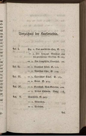 Verzeichniß der Kupfertafeln.