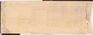 Reichsluftfahrtministerium, Berlin: Ansicht/Schnitt Hauptbau 1:100