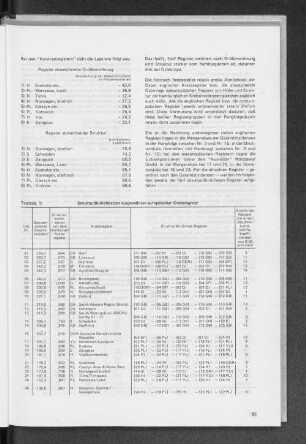 Texttab. 1: Strukturähnlichkeiten ausgewählter europäischer Krebsregister