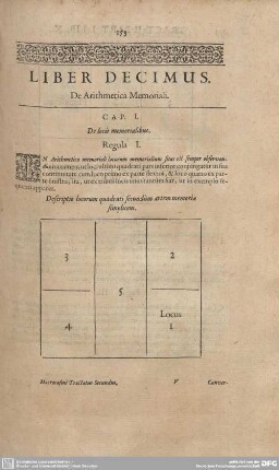 Liber Decimus. De Arithmetica Memoriali.