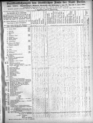 1904,22: 1904. XXII