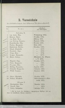 D. Verzeichnis der Schülerinnen der höheren Töchterschule