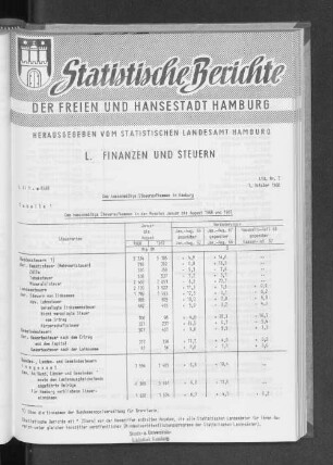 Das kassenmäßige Steueraufkommen in Hamburg : Lfd. Nr. 7
