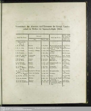 Verzeichniss der Alumnen und Extraneer der Königl. Landesschule in Meissen im Sommerhalbjahr 1834