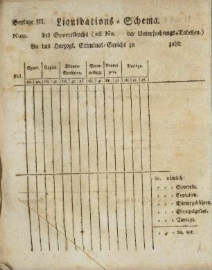 Beylage III. Liquidations-Schema