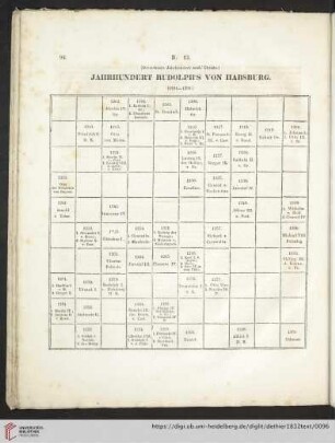 Jahrhundert Rudolph's von Habsburg
