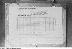 Dresden, Johannstadt. Strom sparen, Dezember 1951