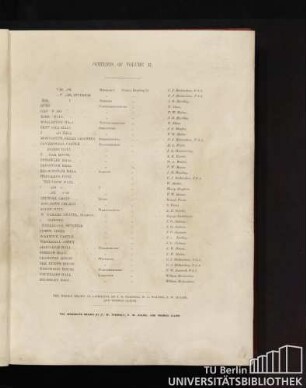 Contents of Volume II.