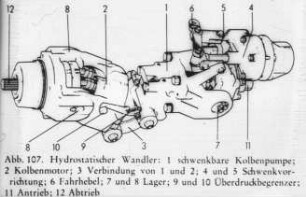 Hydrostatischer Wandler