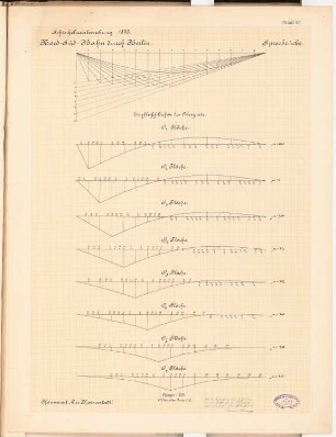 Nord-Süd-Bahn durch Berlin Schinkelwettbewerb 1897: Spreebrücke. Kräftepläne (Obergurt) 1:200 (Längen)