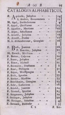 Catalogus Alphabeticus.