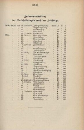 Zusammenstellung der Entscheidungen nach der Zeitfolge