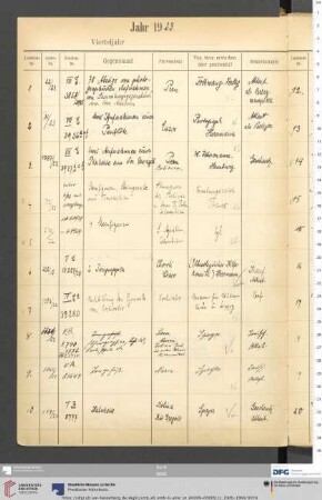 Erwerbungsjahr: 1923