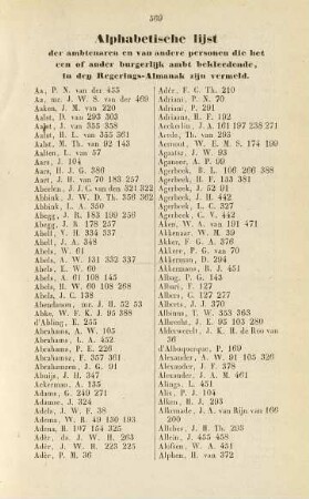 Alphabetische Lijst de ambtenaren en van andere personen ..., in den Regeeringsalmanak zijn vermeld
