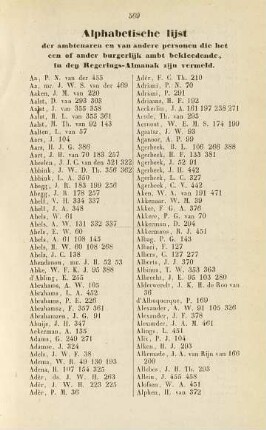 Alphabetische Lijst de ambtenaren en van andere personen ..., in den Regeeringsalmanak zijn vermeld