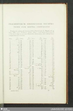 Fragmentorum Dindorfianae Enumerationis Cum Nostra Comparatio