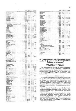 Landwirtschaftliche und Gartenbauliche Berufsschulen für Jungen; hier: Vorbereitungsdienst der Anwärter des Lehramtes : [Amtliche Erlasse] ; [Amtlicher Teil]
