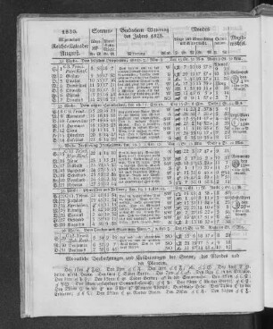 1830. Allgemeiner Reichs-Kalender. August.