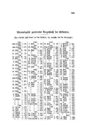 Chronologisch geordnetes Verzeichniß der Urkunden