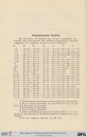 Vergleichende Tabelle