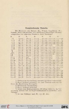 Vergleichende Tabelle