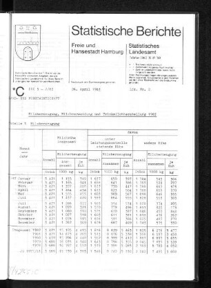 Milcherzeugung, Milchverwendung und Trinkmilchherstellung 1982 : Lfd. Nr. 2
