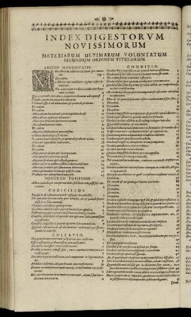 Index Digestorum Novissimorum [...]