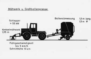 Mähwerk und Großballenpresse